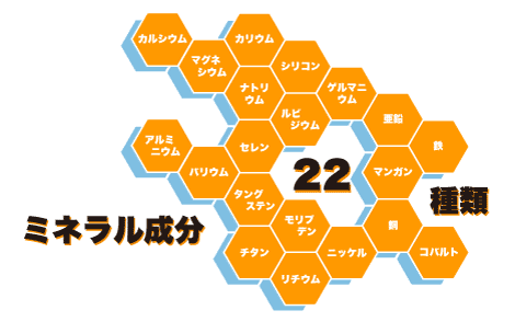 �~�~�~�E�H�b�V���Ɋ܂܂��~�l���������͂Q�Q���